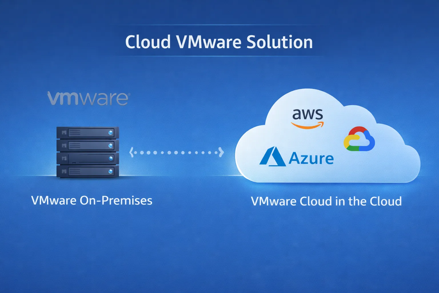 Cloud VMware Solution