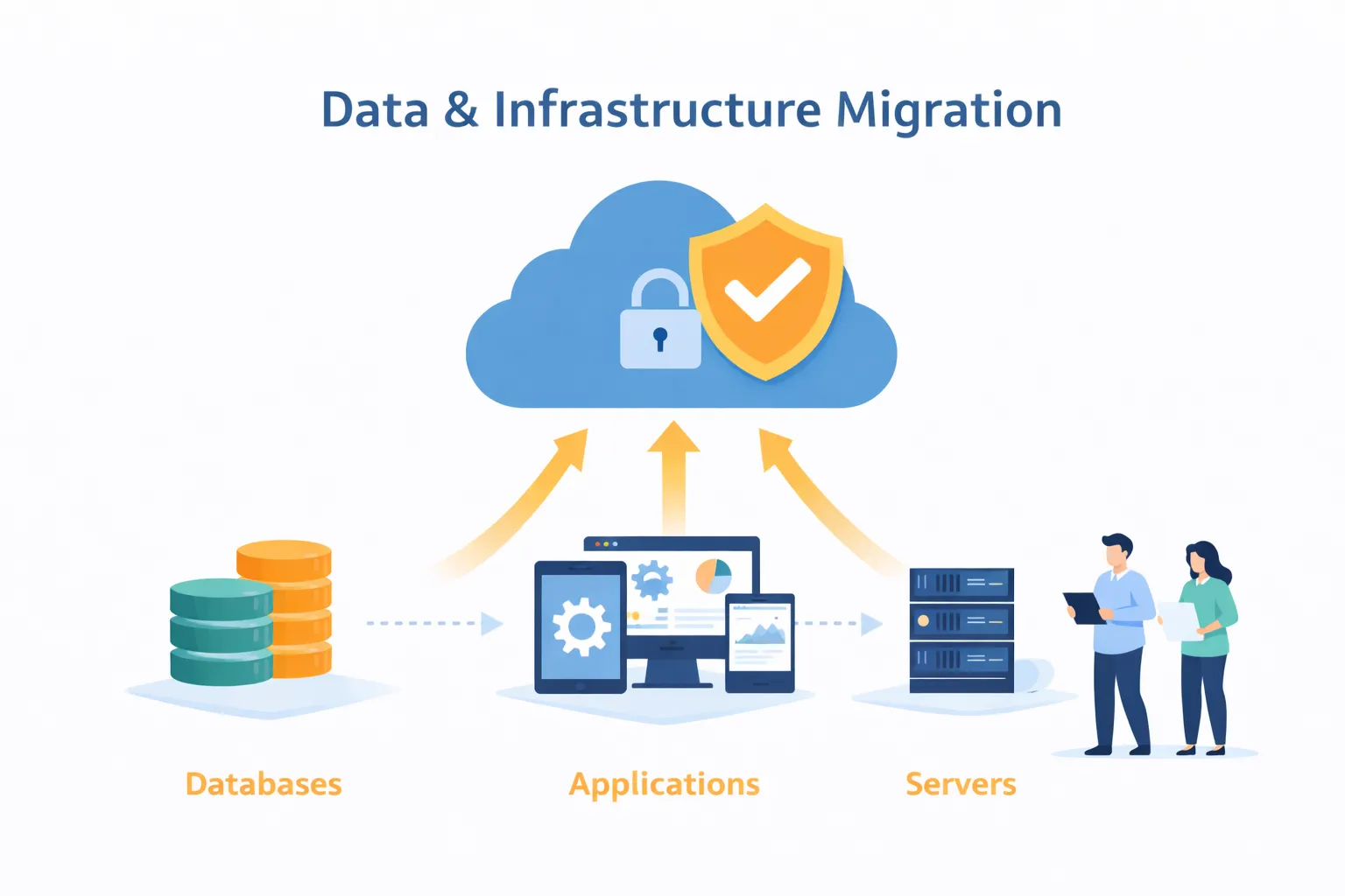 Data & Infrastructure Migration