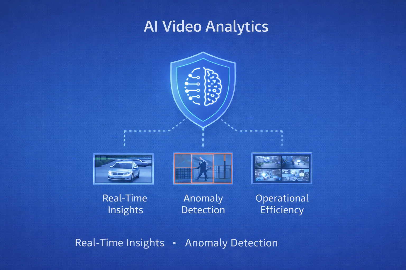 AI Video Analytics