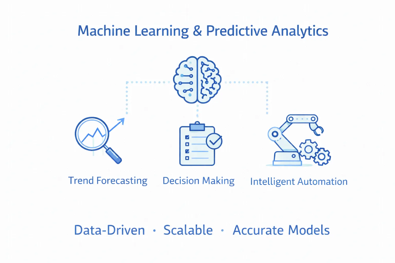 Machine Learning & Predictive Analytics